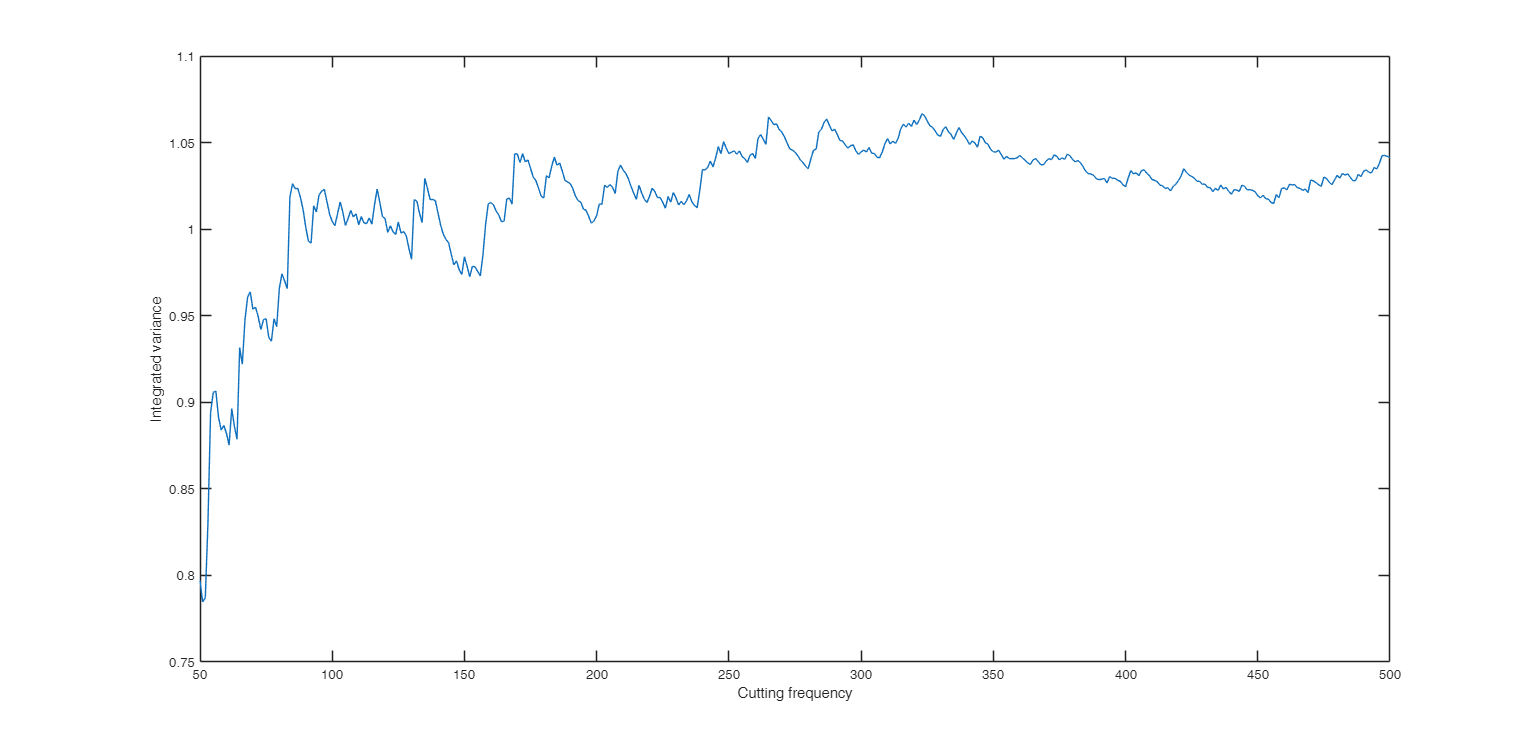 Click here for the graphical output of this example (link to Ro.S.A. website).